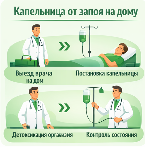 капельница от запоя в Лукоянове в клинике Санати